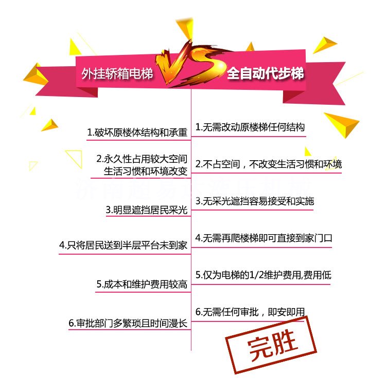 分段式斜掛升降機(jī)